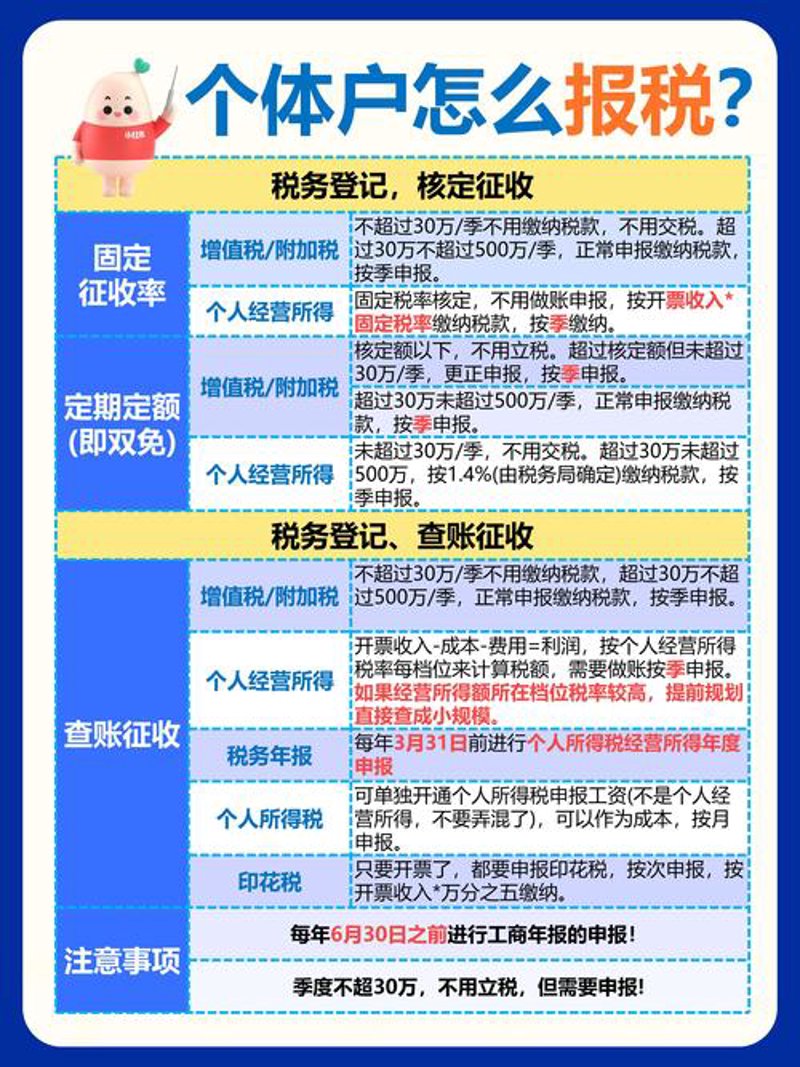 海口龙华区工商注册新指南：抓住创业机遇